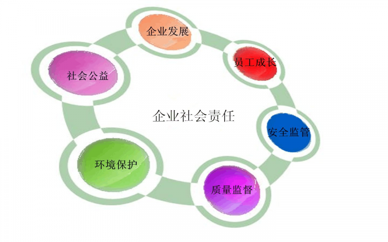2024年度社会责任报告