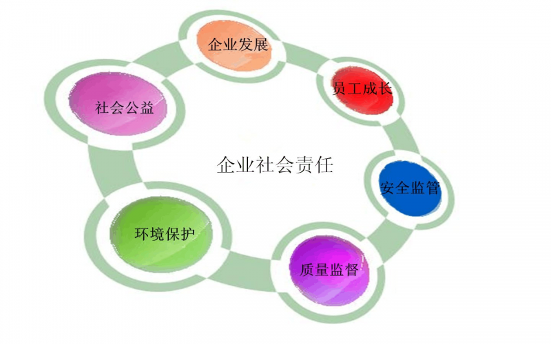 2023年度社会责任报告